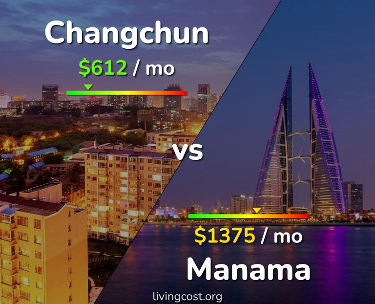 Cost of living in Changchun vs Manama infographic