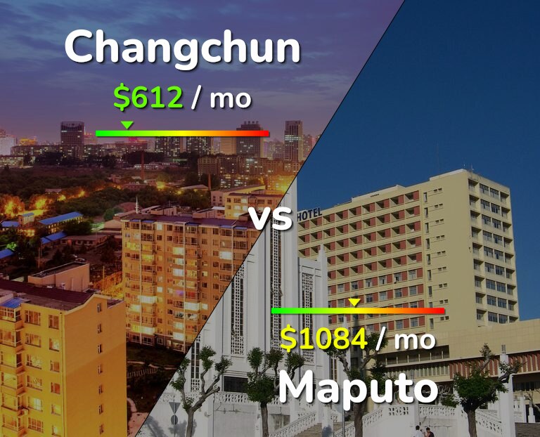 Cost of living in Changchun vs Maputo infographic