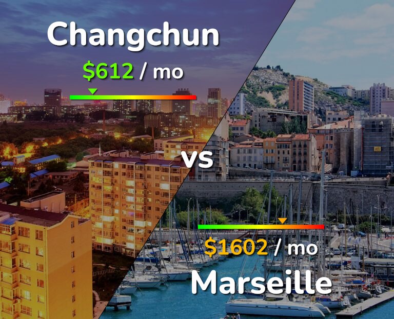 Cost of living in Changchun vs Marseille infographic