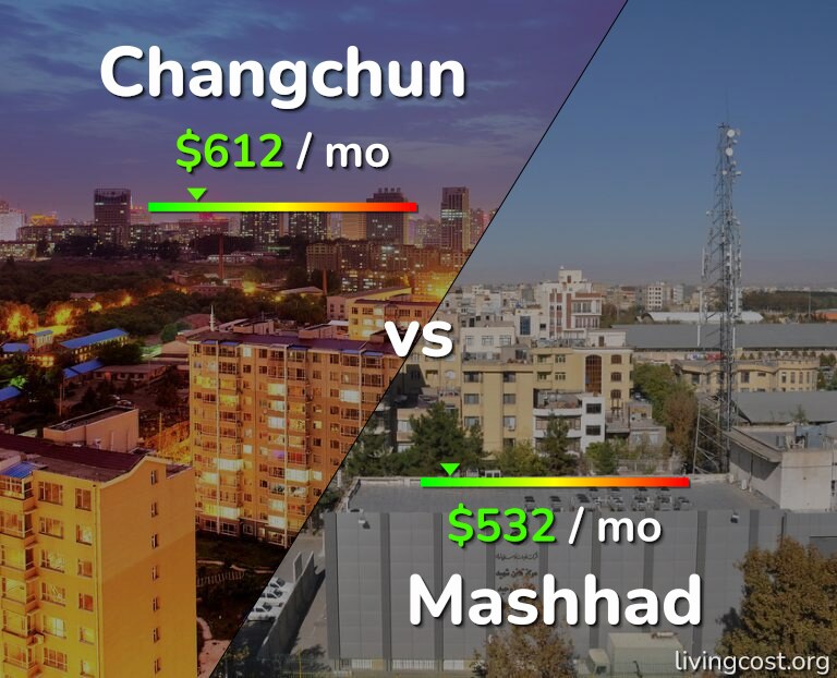 Cost of living in Changchun vs Mashhad infographic
