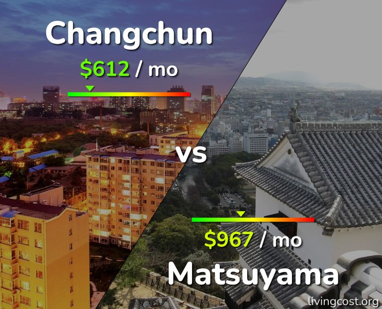 Cost of living in Changchun vs Matsuyama infographic