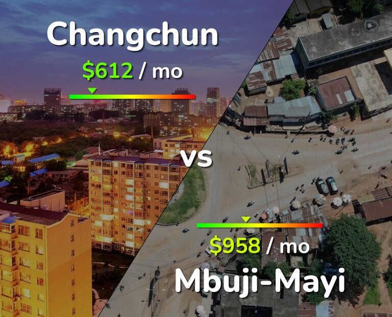 Cost of living in Changchun vs Mbuji-Mayi infographic