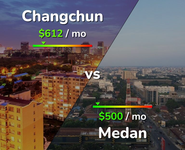Cost of living in Changchun vs Medan infographic