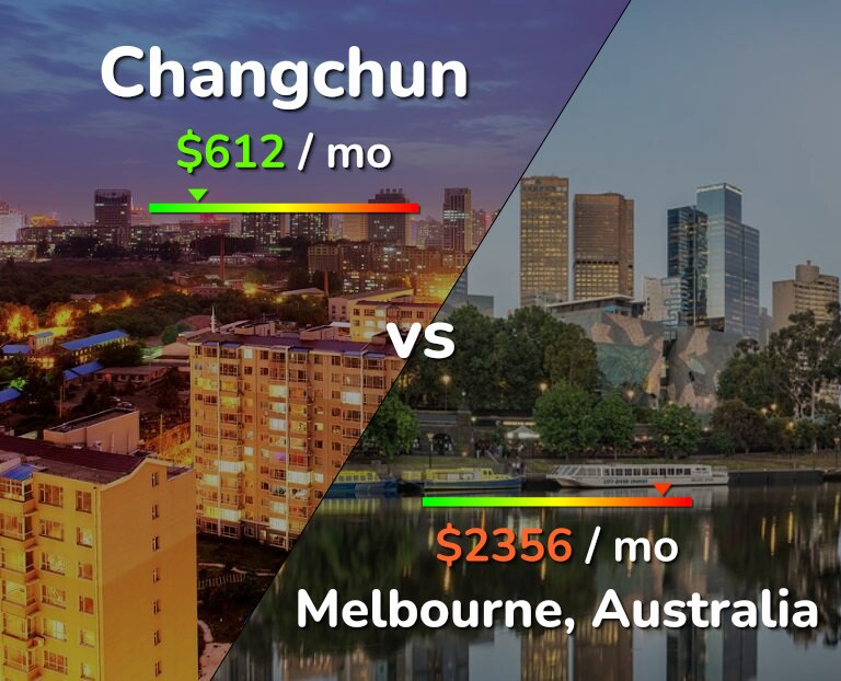 Cost of living in Changchun vs Melbourne infographic