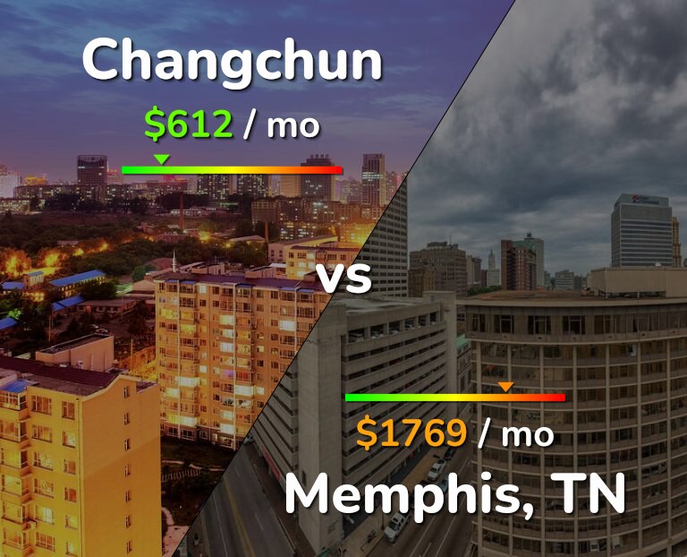 Cost of living in Changchun vs Memphis infographic
