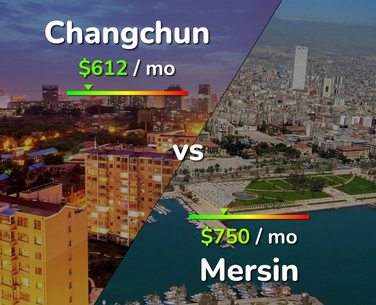 Cost of living in Changchun vs Mersin infographic