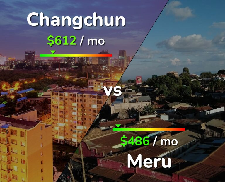 Cost of living in Changchun vs Meru infographic