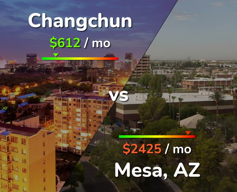 Cost of living in Changchun vs Mesa infographic