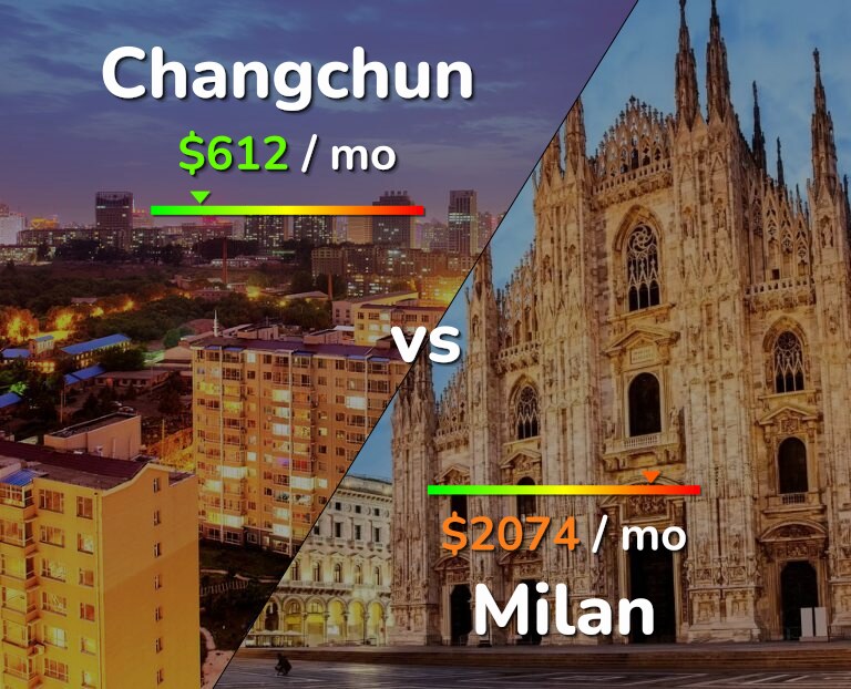 Cost of living in Changchun vs Milan infographic