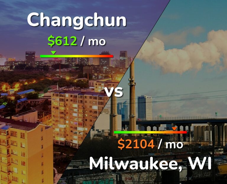 Cost of living in Changchun vs Milwaukee infographic
