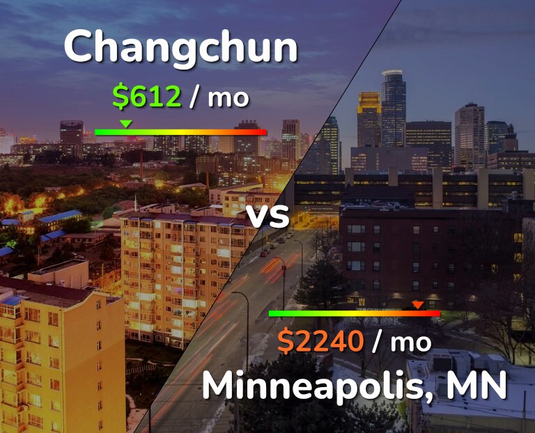 Cost of living in Changchun vs Minneapolis infographic