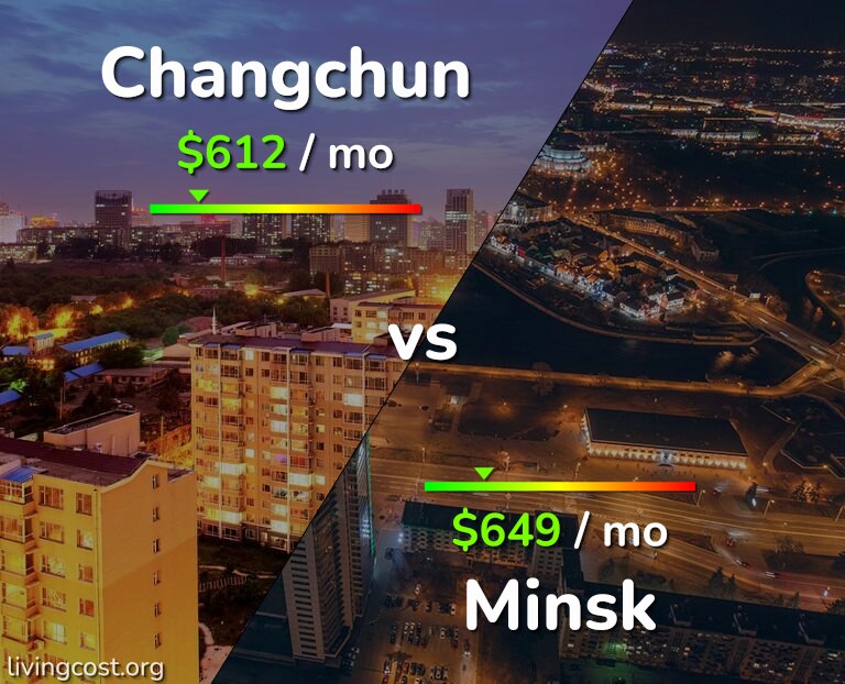 Cost of living in Changchun vs Minsk infographic