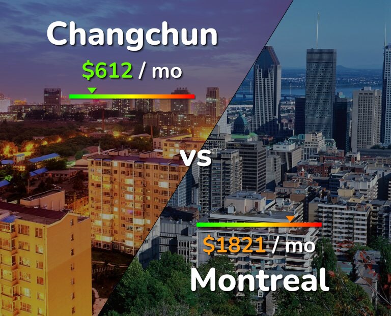 Cost of living in Changchun vs Montreal infographic