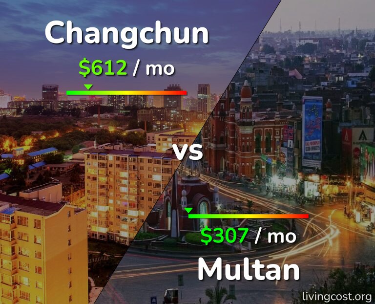Cost of living in Changchun vs Multan infographic