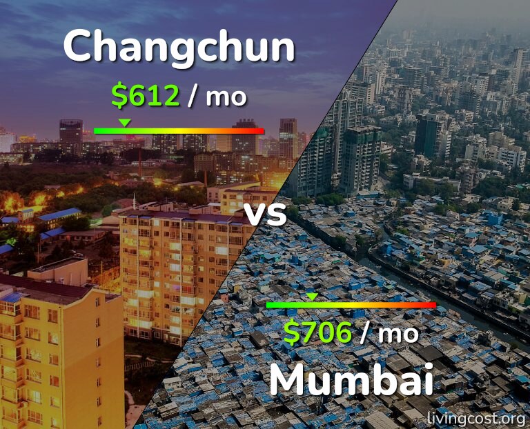 Cost of living in Changchun vs Mumbai infographic