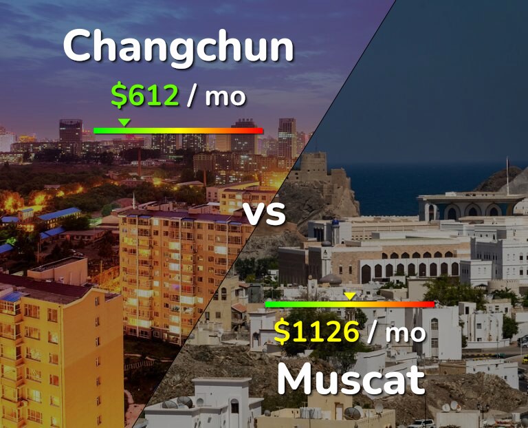 Cost of living in Changchun vs Muscat infographic