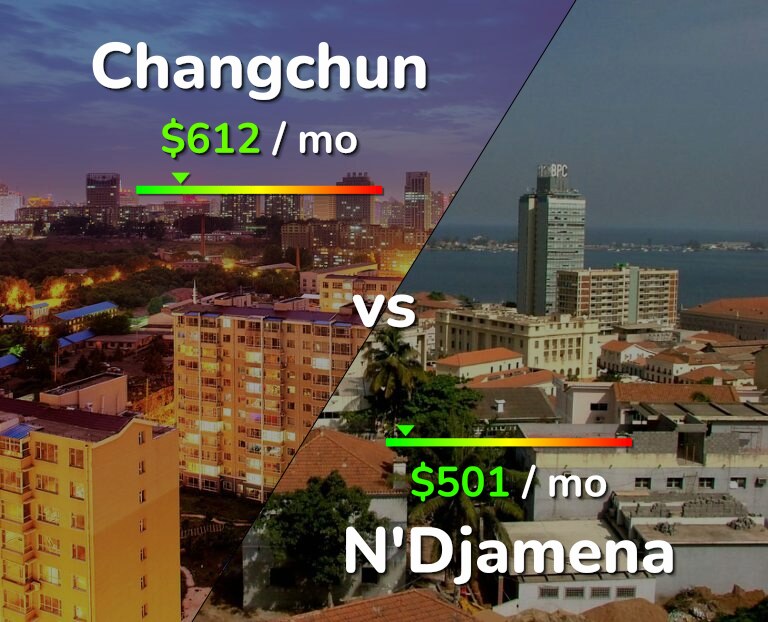 Cost of living in Changchun vs N'Djamena infographic
