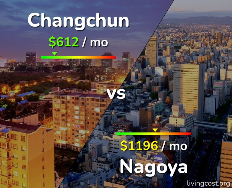 Cost of living in Changchun vs Nagoya infographic