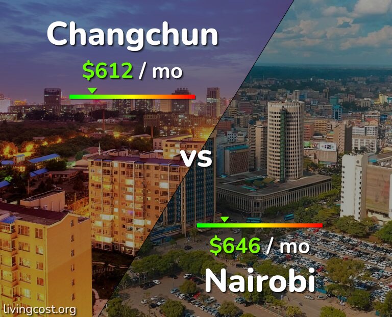 Cost of living in Changchun vs Nairobi infographic