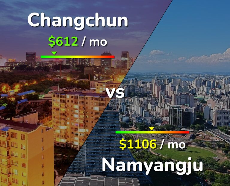 Cost of living in Changchun vs Namyangju infographic