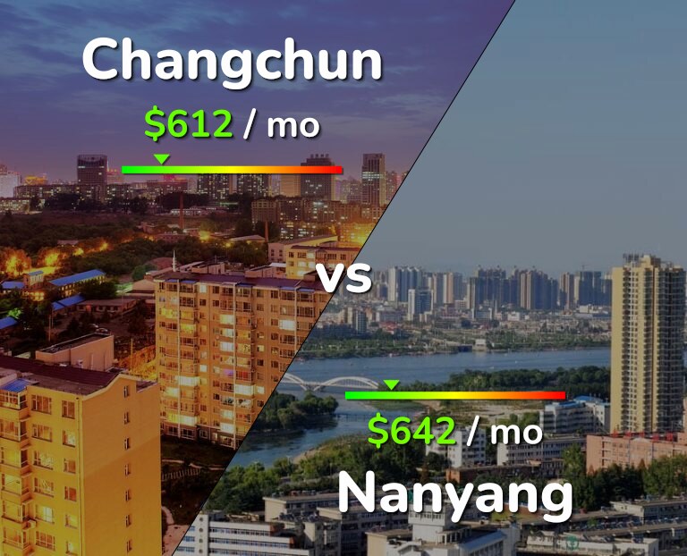 Cost of living in Changchun vs Nanyang infographic