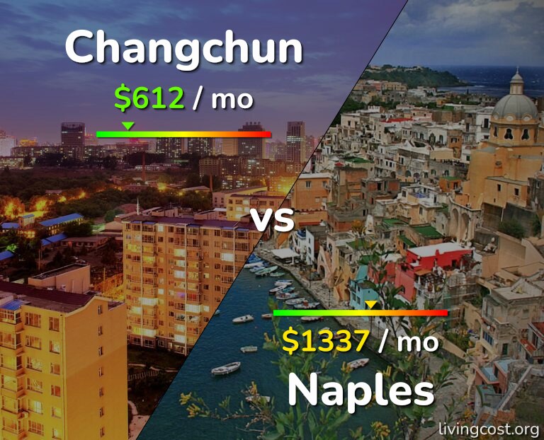 Cost of living in Changchun vs Naples infographic
