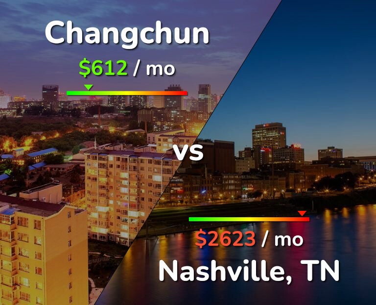 Cost of living in Changchun vs Nashville infographic