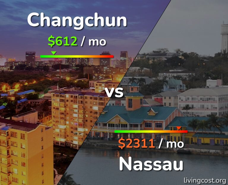 Cost of living in Changchun vs Nassau infographic