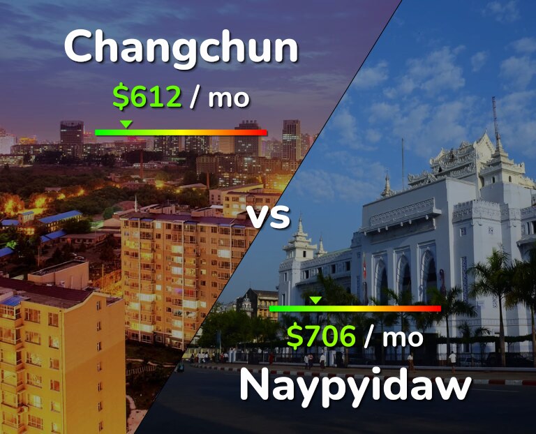 Cost of living in Changchun vs Naypyidaw infographic