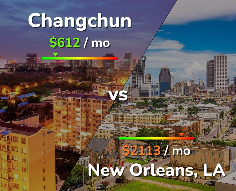 Cost of living in Changchun vs New Orleans infographic
