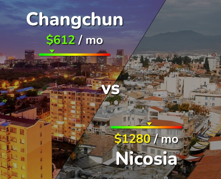 Cost of living in Changchun vs Nicosia infographic