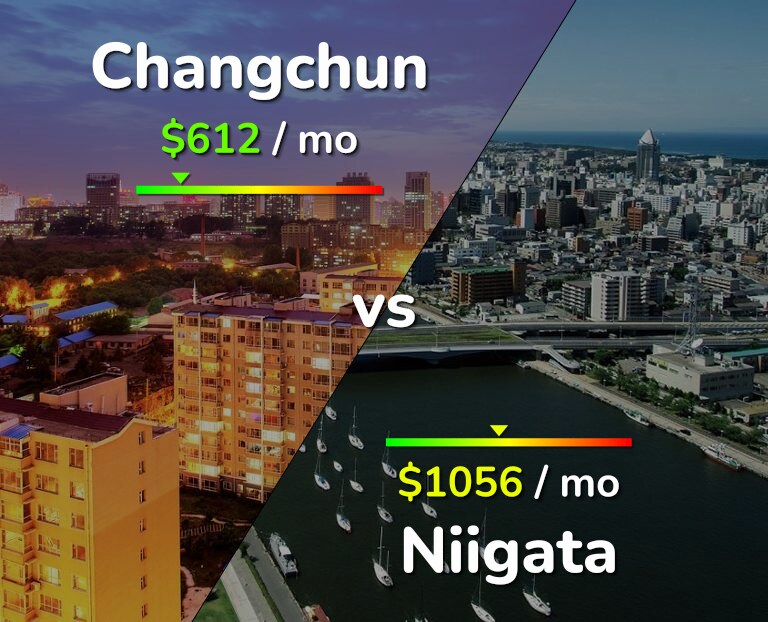 Cost of living in Changchun vs Niigata infographic