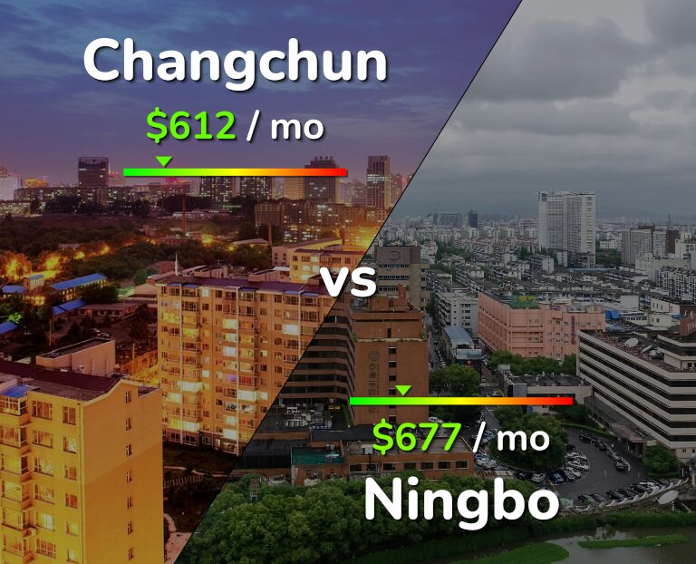 Cost of living in Changchun vs Ningbo infographic