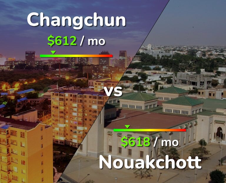 Cost of living in Changchun vs Nouakchott infographic