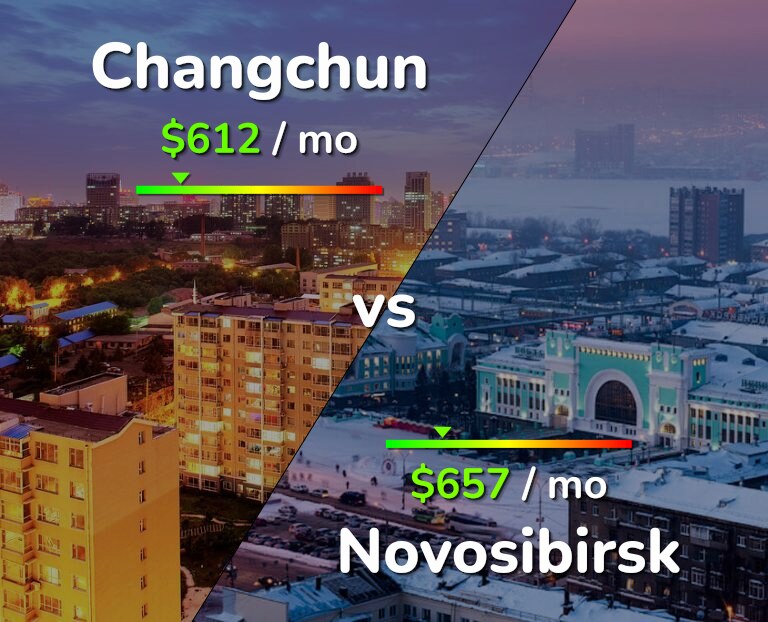 Cost of living in Changchun vs Novosibirsk infographic