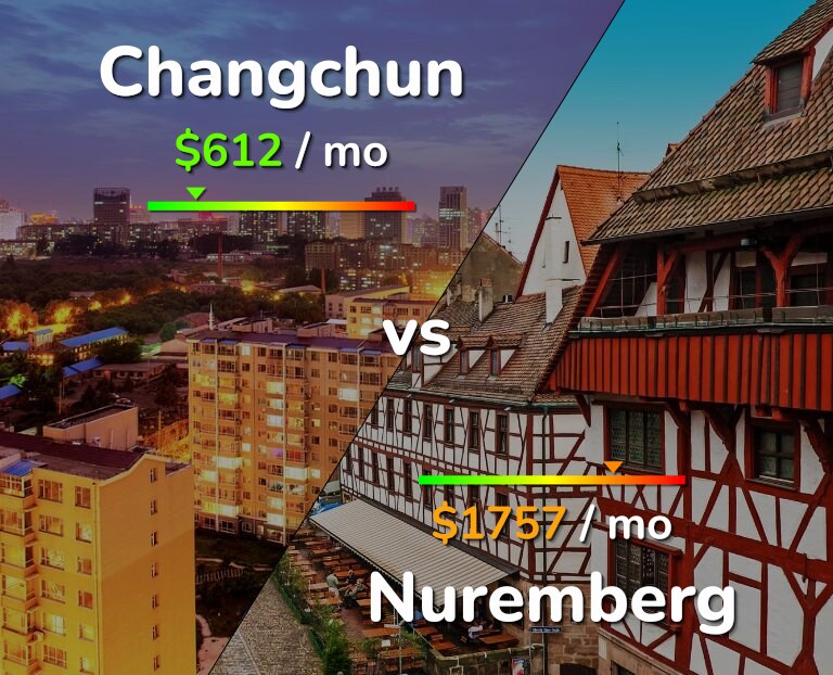 Cost of living in Changchun vs Nuremberg infographic
