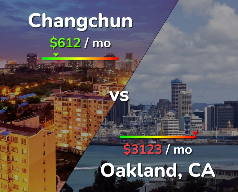 Cost of living in Changchun vs Oakland infographic
