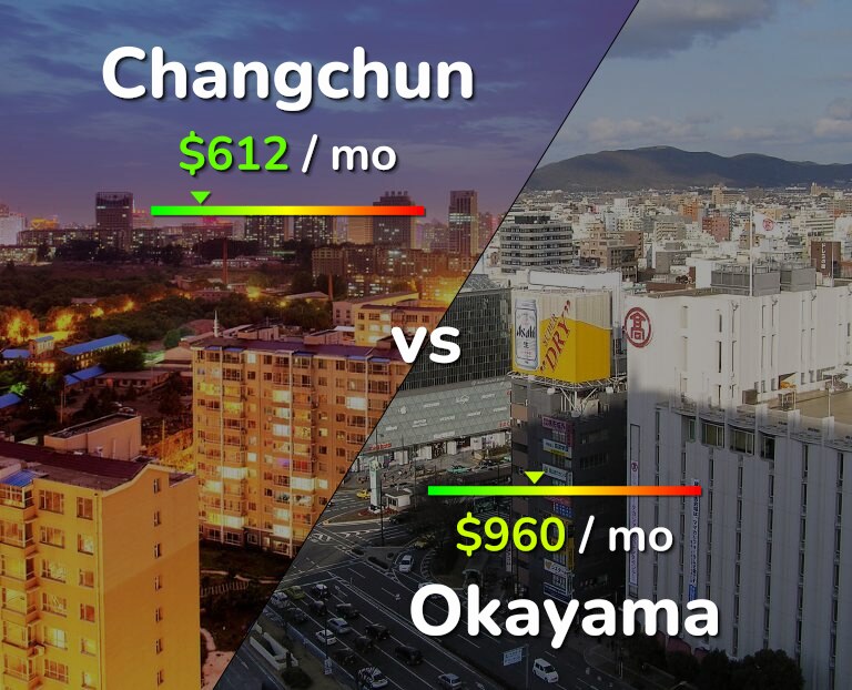 Cost of living in Changchun vs Okayama infographic