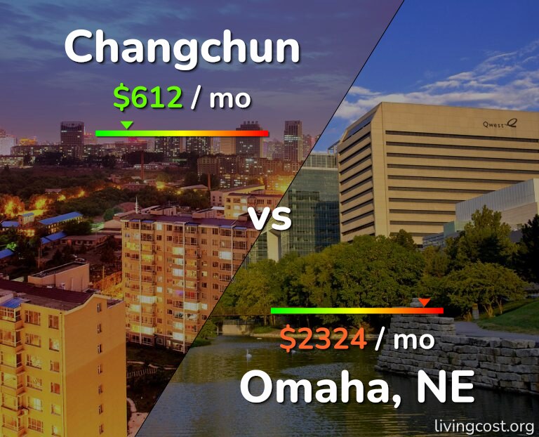 Cost of living in Changchun vs Omaha infographic