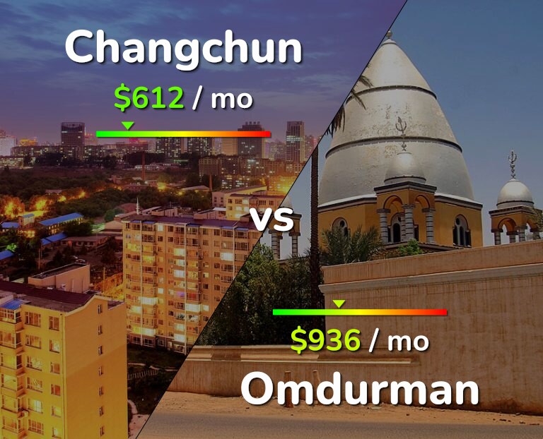 Cost of living in Changchun vs Omdurman infographic