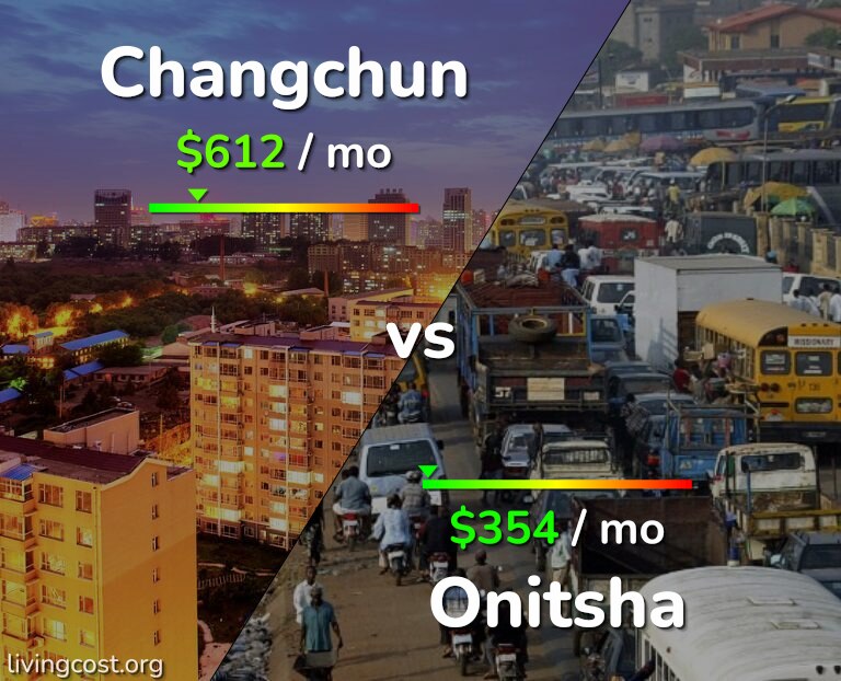 Cost of living in Changchun vs Onitsha infographic