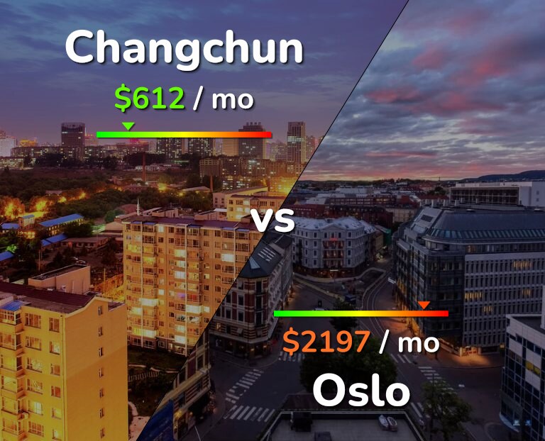 Cost of living in Changchun vs Oslo infographic