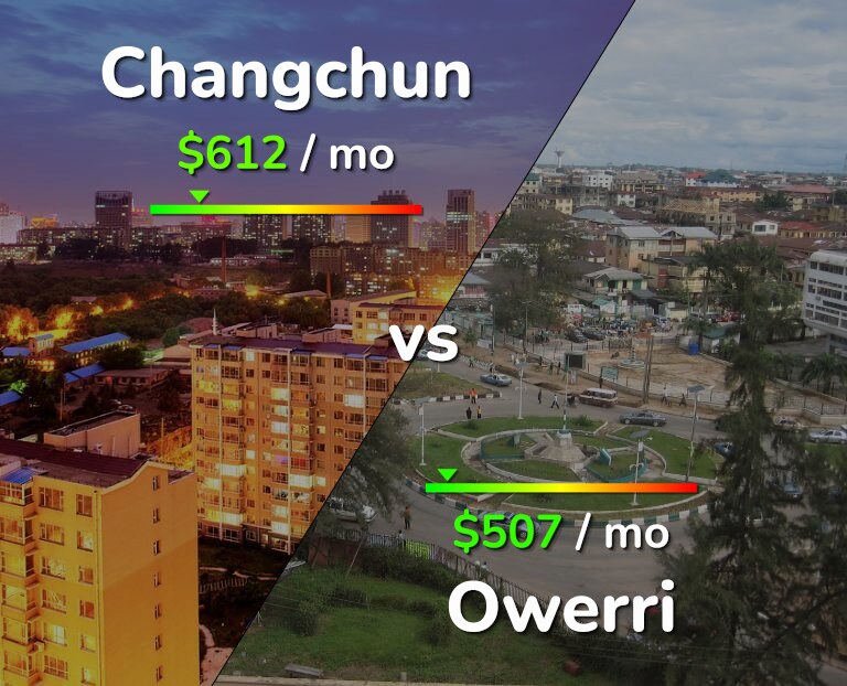 Cost of living in Changchun vs Owerri infographic