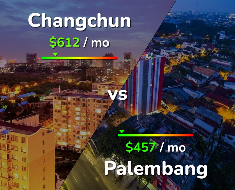 Cost of living in Changchun vs Palembang infographic