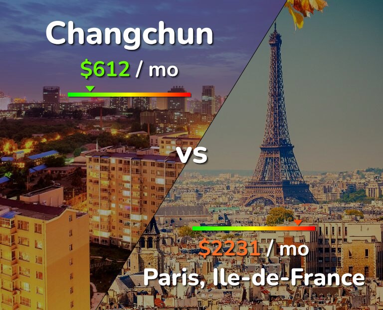 Cost of living in Changchun vs Paris infographic