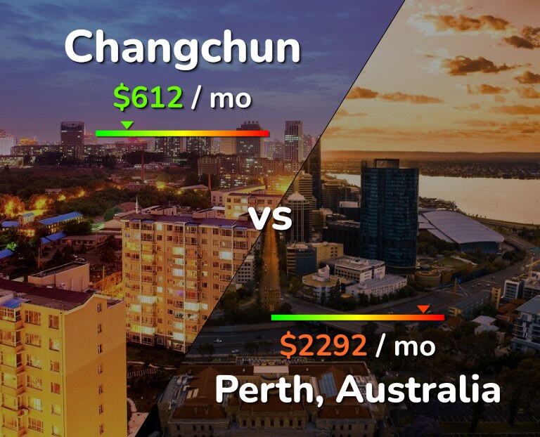 Cost of living in Changchun vs Perth infographic
