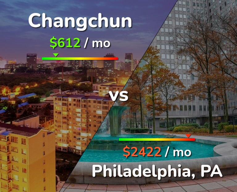 Cost of living in Changchun vs Philadelphia infographic