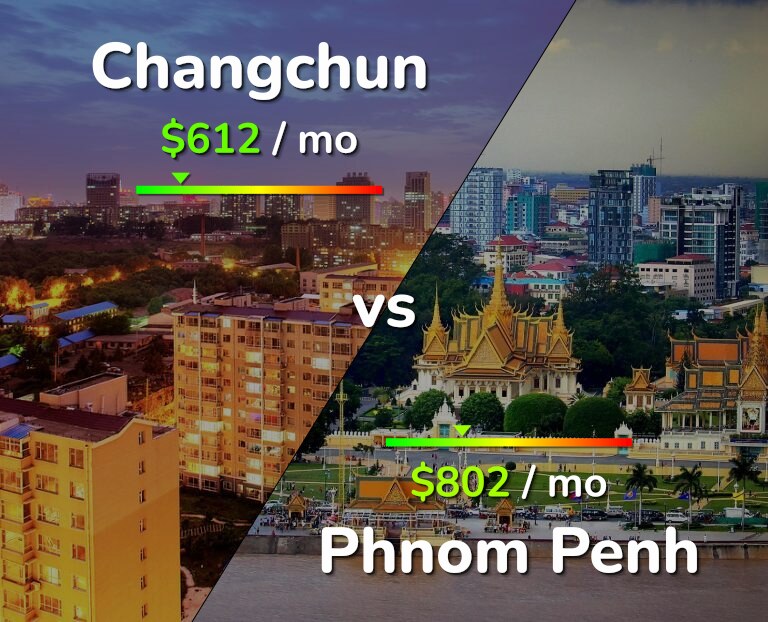 Cost of living in Changchun vs Phnom Penh infographic