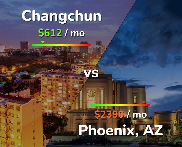Cost of living in Changchun vs Phoenix infographic