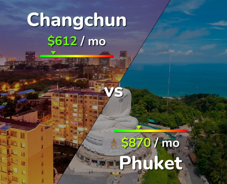 Cost of living in Changchun vs Phuket infographic